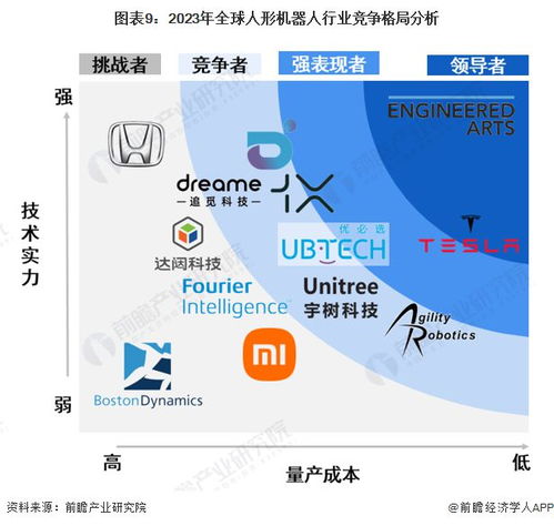 2023年中國人形機器人行業(yè)全景圖譜 市場現(xiàn)狀、競爭格局與發(fā)展趨勢