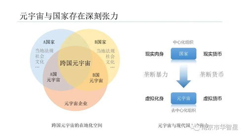 2020-2021年元宇宙發(fā)展研究報告——聚焦醫(yī)學(xué)研究與試驗發(fā)展