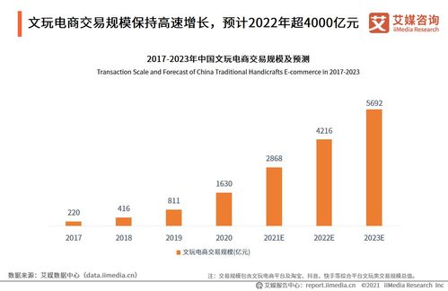 2021年中國文玩電商行業(yè)發(fā)展研究報告 融合醫(yī)學(xué)研究與試驗發(fā)展的新趨勢