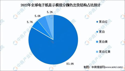 2023年中國電子紙產(chǎn)業(yè)鏈圖譜研究分析 聚焦醫(yī)學(xué)研究與試驗發(fā)展應(yīng)用