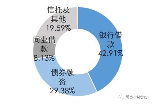 國(guó)泰租賃 以“租賃+實(shí)業(yè)+投資”三輪驅(qū)動(dòng)，打造產(chǎn)融結(jié)合新標(biāo)桿