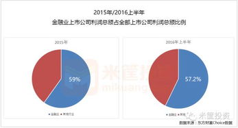 實(shí)業(yè)與金融的博弈 錢從何來，富歸何處？