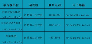 杭州啟動(dòng)今年第三輪巡視 聚焦市實(shí)業(yè)投資集團(tuán)等3家國(guó)企投資興辦實(shí)業(yè)成效