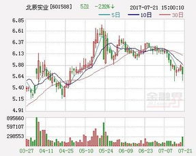 北辰實(shí)業(yè)投資動(dòng)向 千萬元賦能水木國(guó)興，深耕實(shí)業(yè)布局
