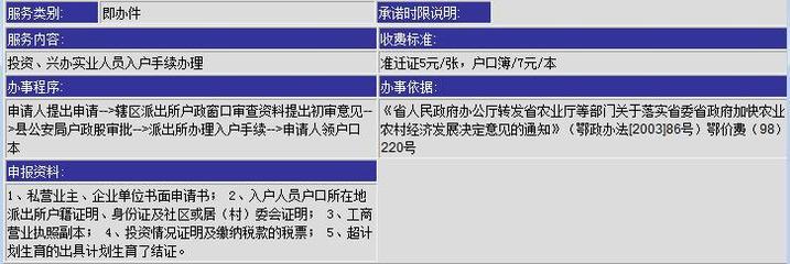 投資、興辦實(shí)業(yè)人員入戶手續(xù)辦理指南 - 中國(guó)·孝昌