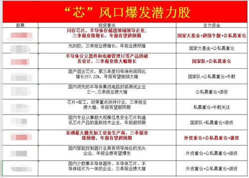 敲黑板 我重點(diǎn)關(guān)注的36家核心公司——食品飲料與投資興辦實(shí)業(yè)雙賽道布局